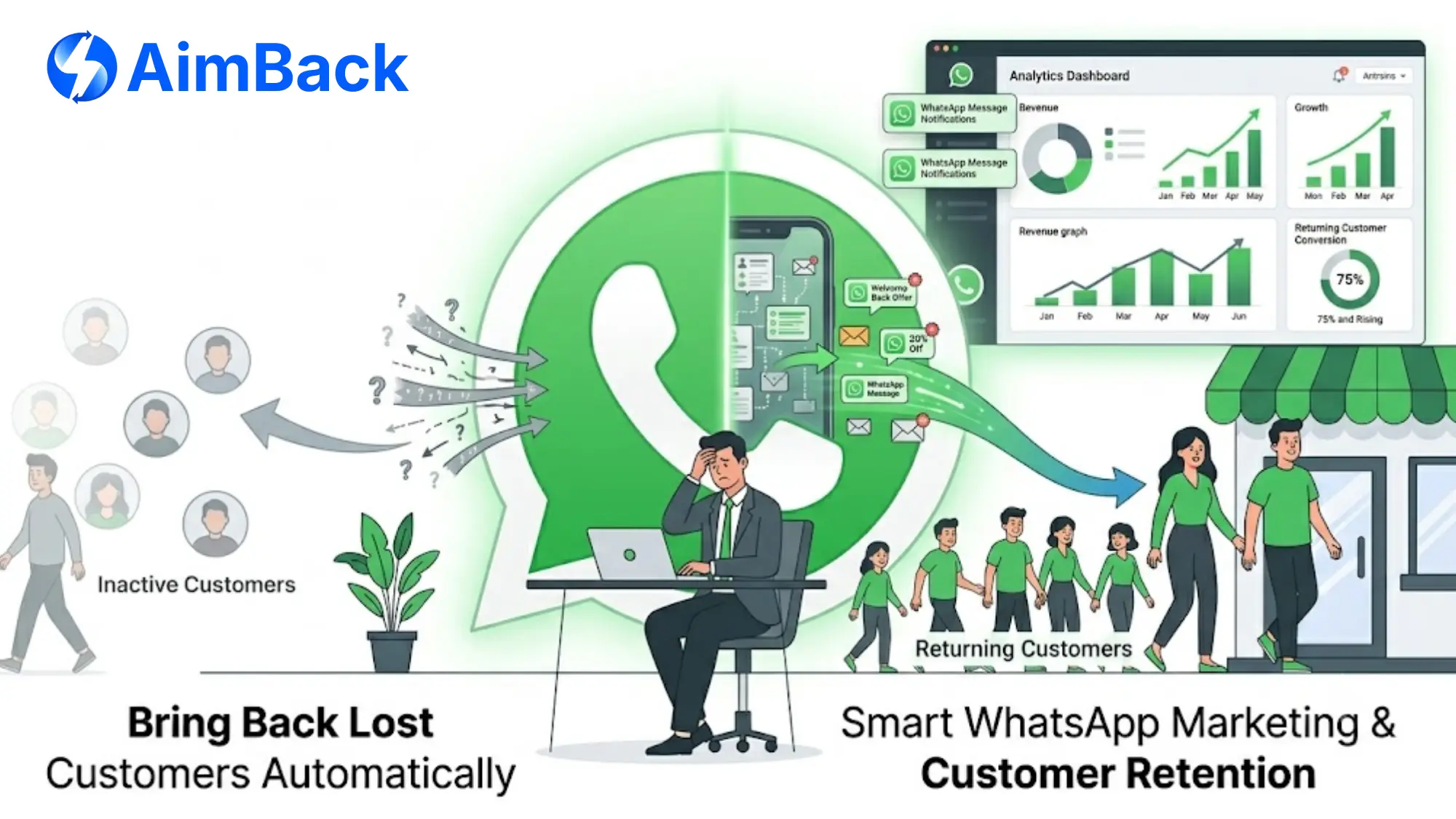 How to Bring Back Lost Customers Using WhatsApp customer retention