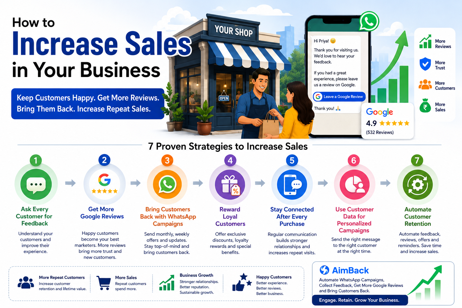 How to Increase Sales: 10 Proven Strategies to Grow Your Business in 2026